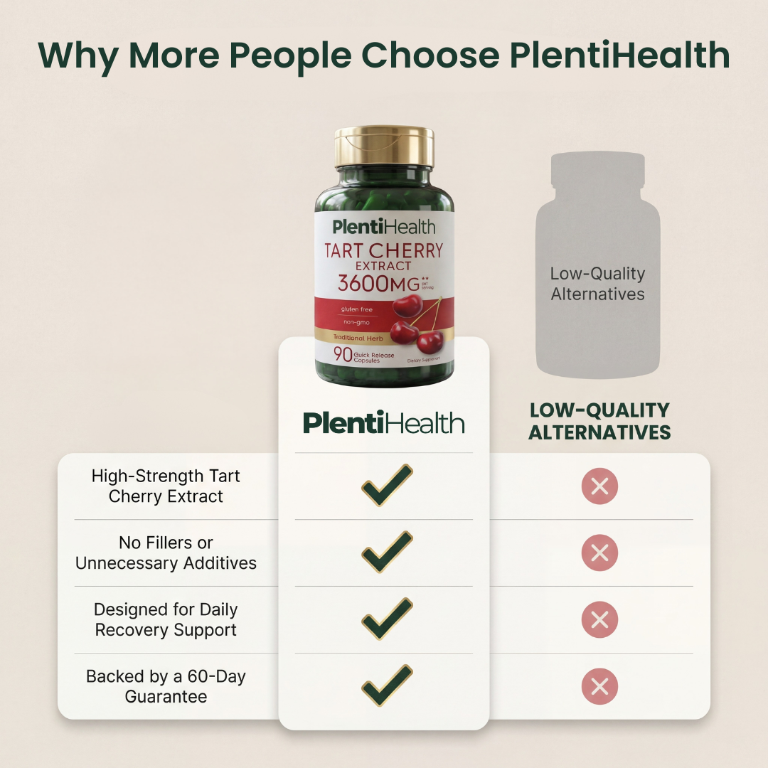 PlentiHealth Tart Cherry Extract 3600mg