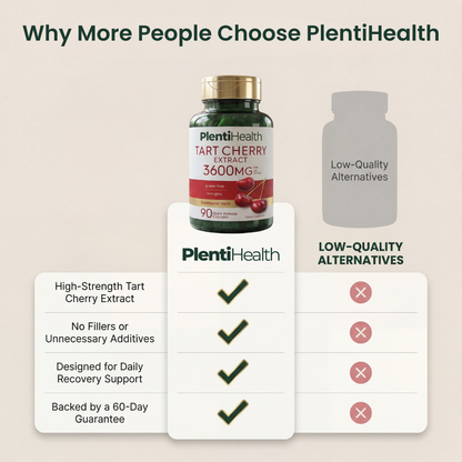 PlentiHealth Tart Cherry Extract 3600mg